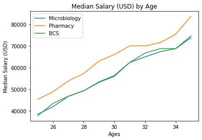 ../_images/MPL01-Intro to Data Visualization_17_0.png